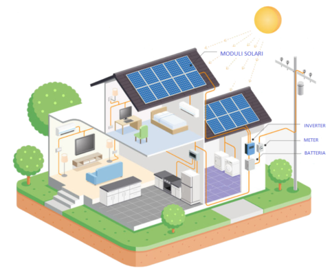 Casa fotovoltaico